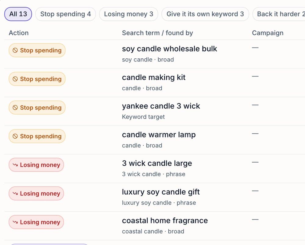 Klyte's Advertising Keywords view: search terms labelled Stop spending and Losing money.